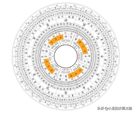 陰陽五行八卦|陰陽五行